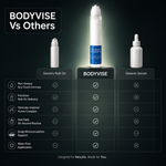 Bodyvise Hair Growth Serum