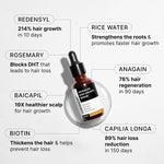 Bodyvise Expert Serum
